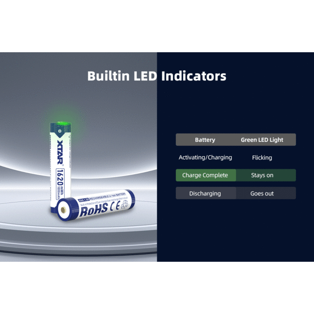 XTAR R03 AAA 1.5V Li-ion 1620mWh 1000mAh - 4 gab.