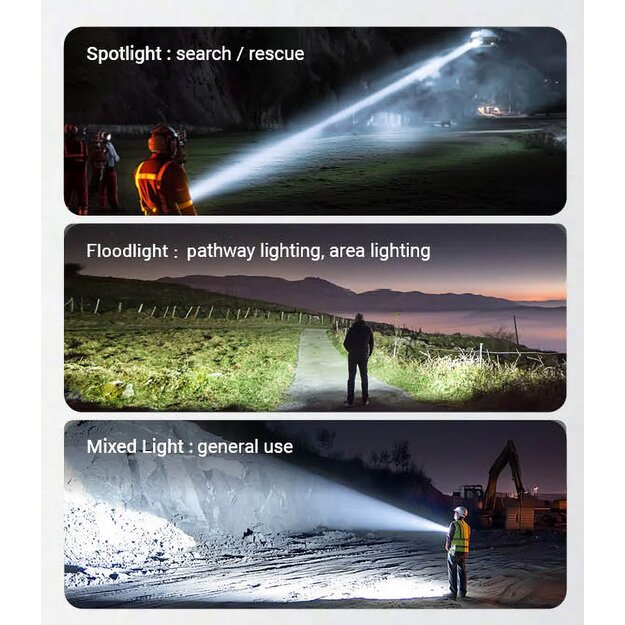 Nitecore EX7 6000 Lumens High-Performance Rechargeable Flashlight