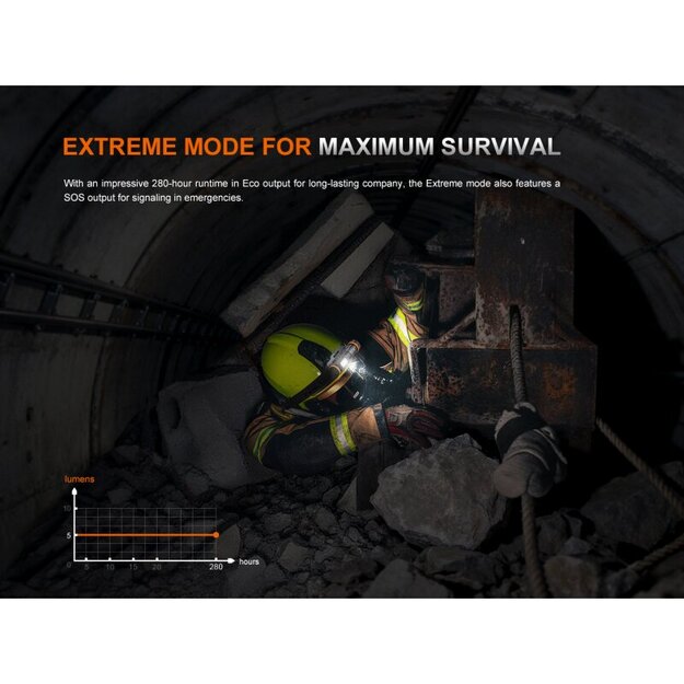 Fenix WH35RE Galvas lukturītis, sprādzienbīstamai videi