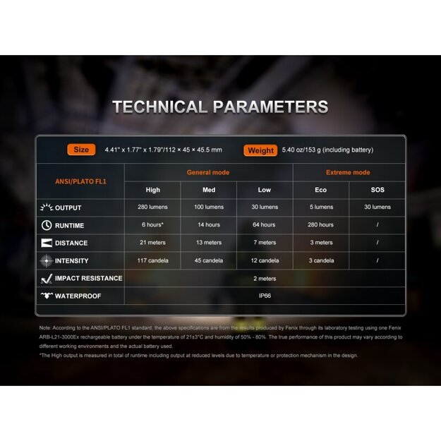 Fenix WH35RE Galvas lukturītis, sprādzienbīstamai videi