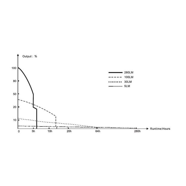 Fenix WH35RE Galvas lukturītis, sprādzienbīstamai videi