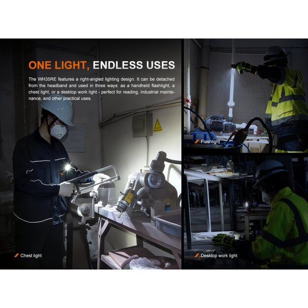 Fenix WH35RE Galvas lukturītis, sprādzienbīstamai videi