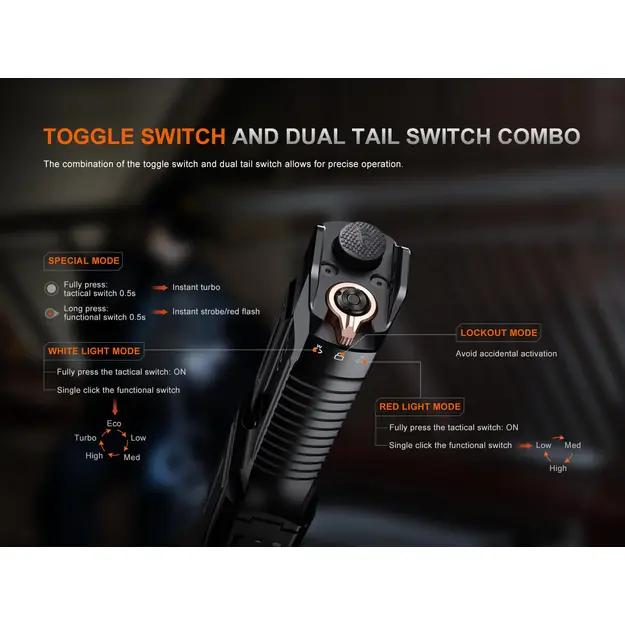 Fenix TK28R LED lukturis