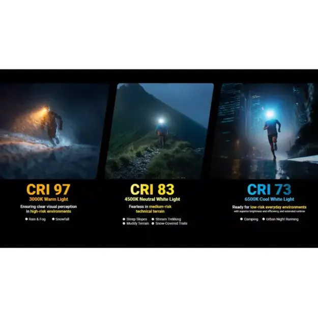 Nitecore UT27 MCT Headlamp 800 lm