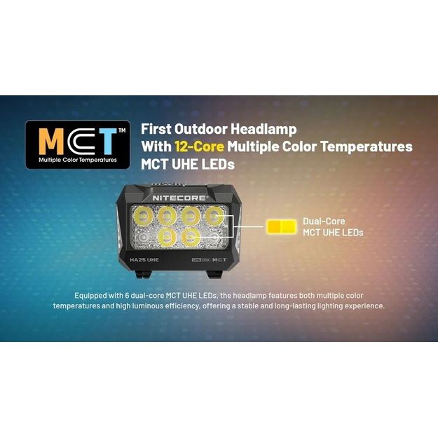 Nitecore HA25 UHE pieres lukturis 800lm