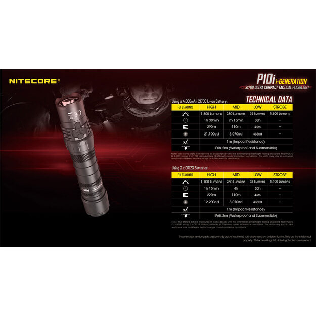 Nitecore P10i lukturis