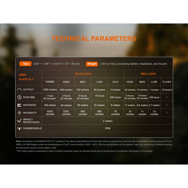 Fenix ​​​​HM53R flashlight Garnet