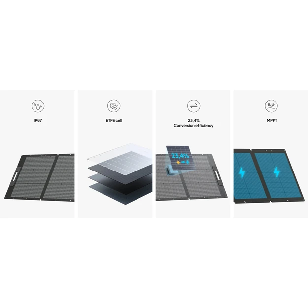 BLUETTI 100W Foldable Solar Panel with MC4 Connectors