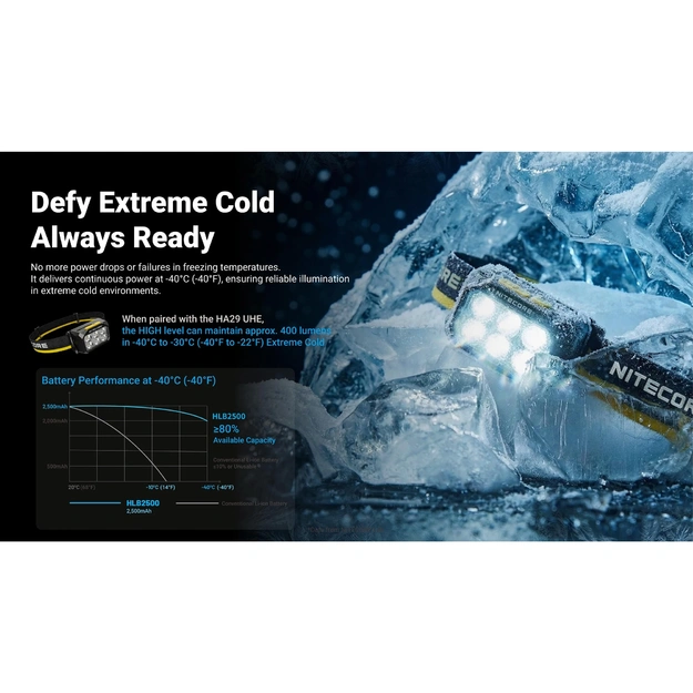 Nitecore HLB2500 Universal Battery Pack for HA29 UHE and HA27 UHE