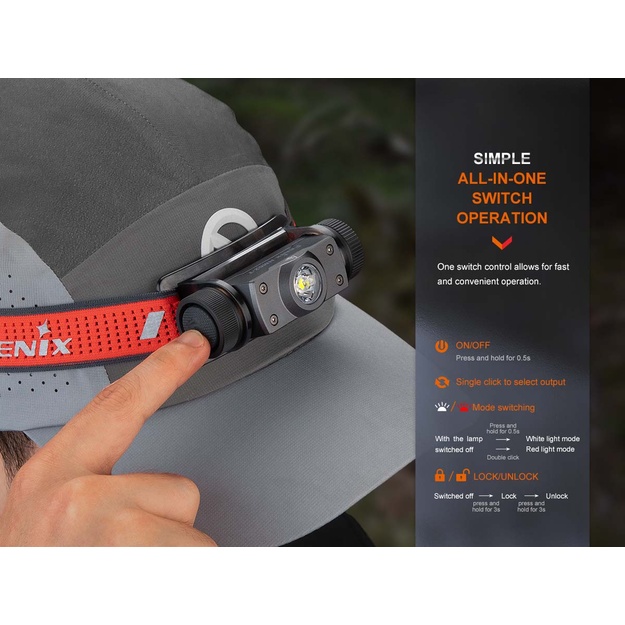 Fenix HM62-T LED lukturītis ar litija jonu akumulatoru