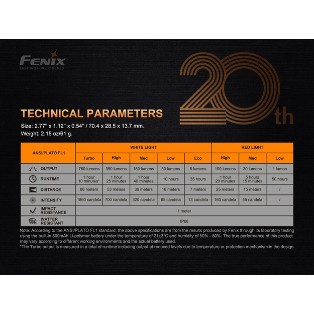 Fenix APEX 20 Rechargeable LED Key Ring Torch - 20th Anniversary Limited Edition