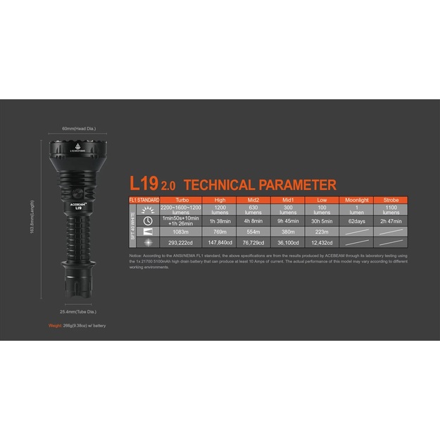 Acebeam L19 2.0 SFT40 HI LED lukturis