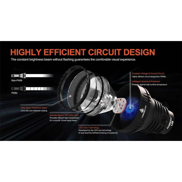 Acebeam L19 2.0 SFT40 HI LED lukturis