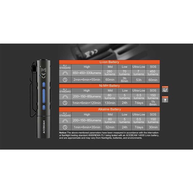 AceBeam flashlight Rider RX EDC 650LM BLUE