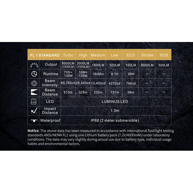 SPERAS P10R 8000lm lukturis