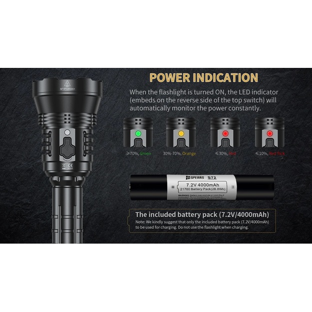 SPERAS P10R 8000lm lukturis