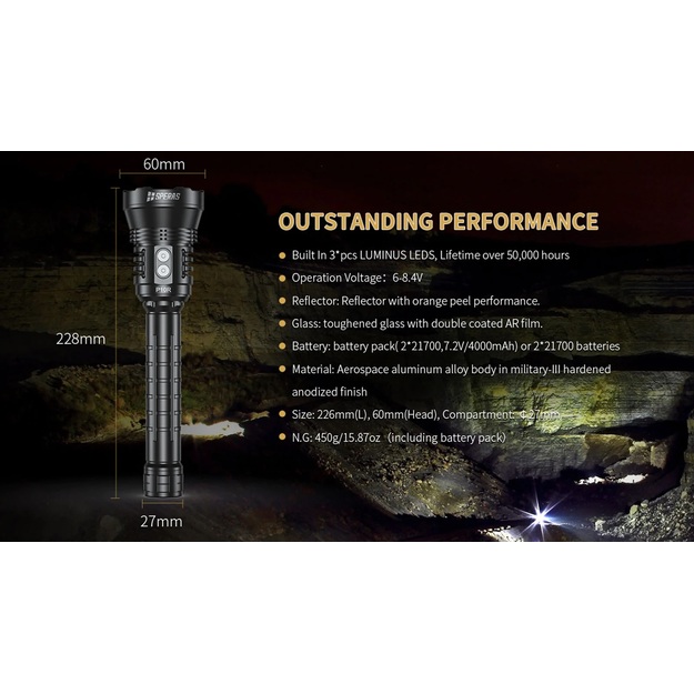 SPERAS P10R 8000lm lukturis