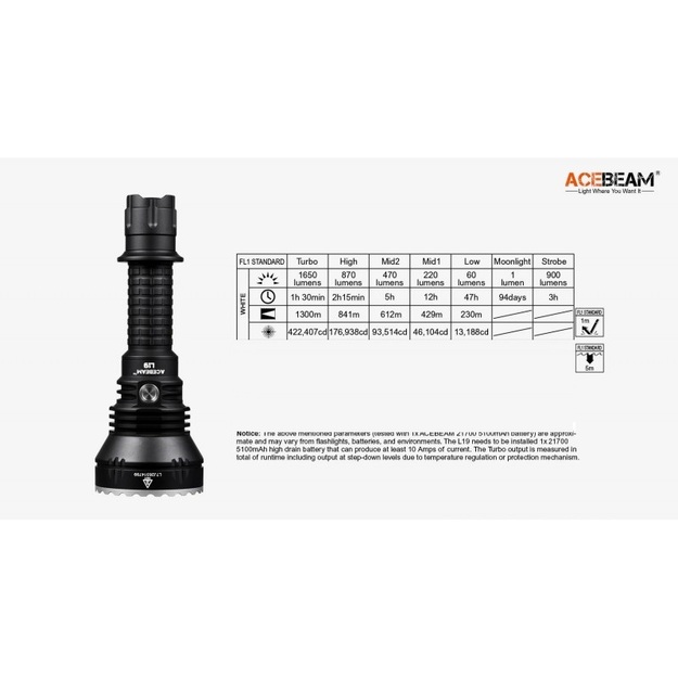 Acebeam L19 2.0 lukturītis 1650LM, 1300M