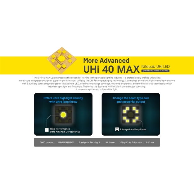 Nitecore EDC35 lukturis 5000lm