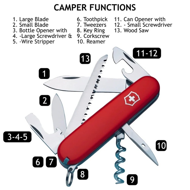 Victorinox Camper nazis 1.3613