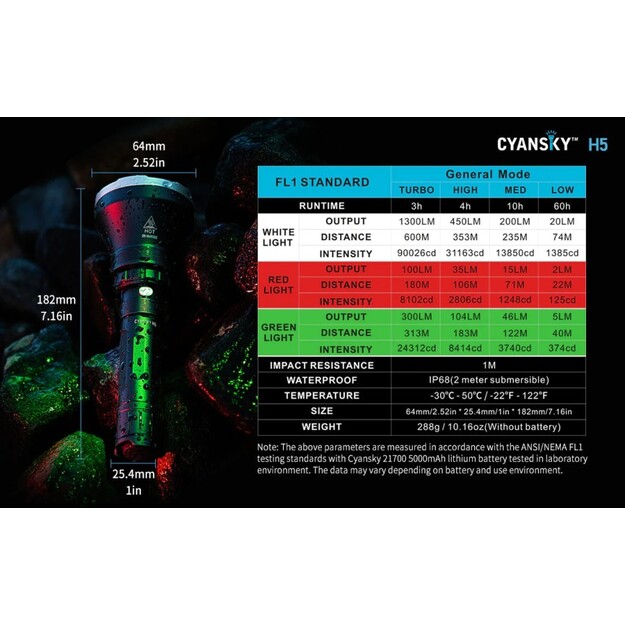 Cyansky H5 medību lukturītis