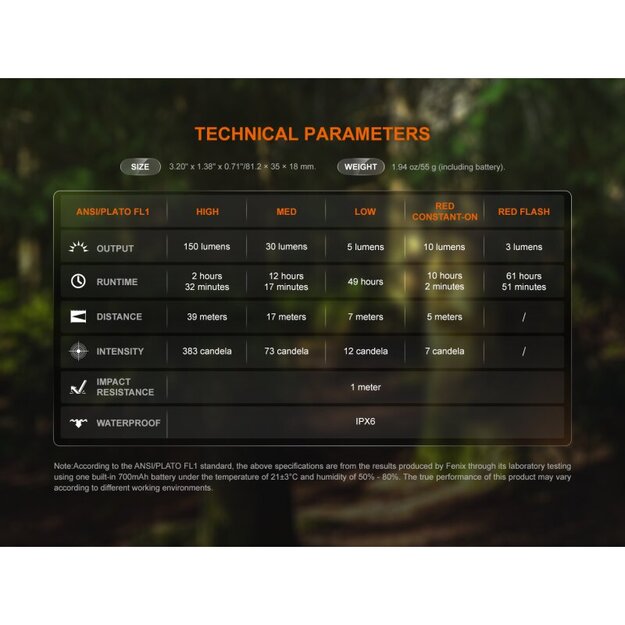 Fenix SW05R-RED Balts un Sarkans LED Zibspuldze