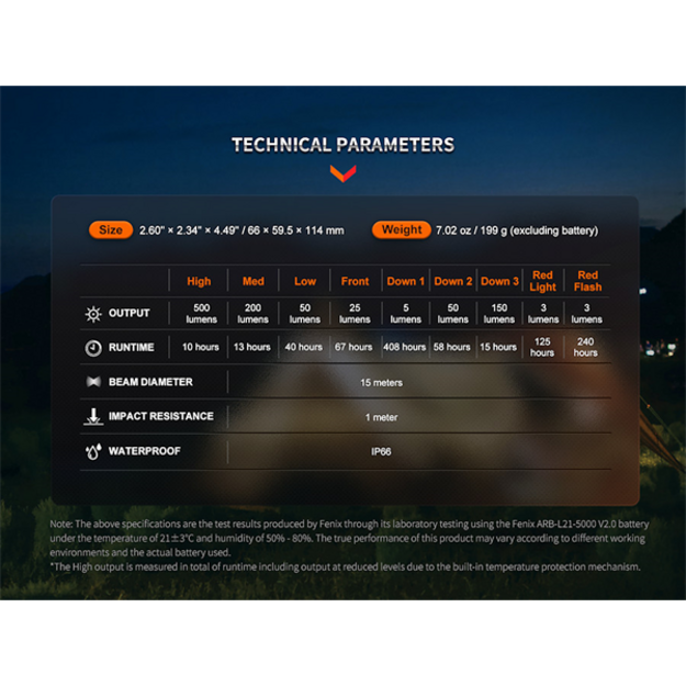 Fenix CL26R Pro LED kempinga laterna ar USB savienojumu Grey Camo