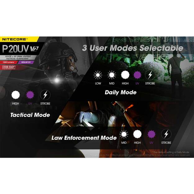 Nitecore P20UV V2.0 lukturis