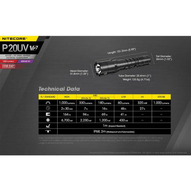 Nitecore P20UV V2.0 lukturis