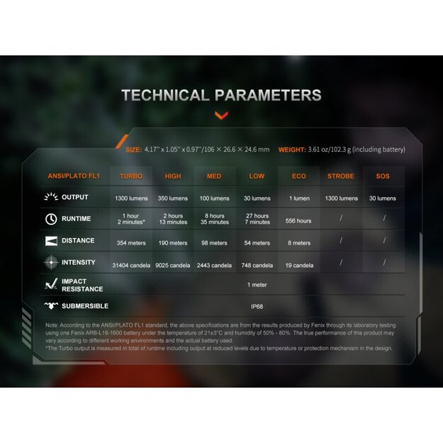 Fenix ​​PD26R ACE LED lukturītis