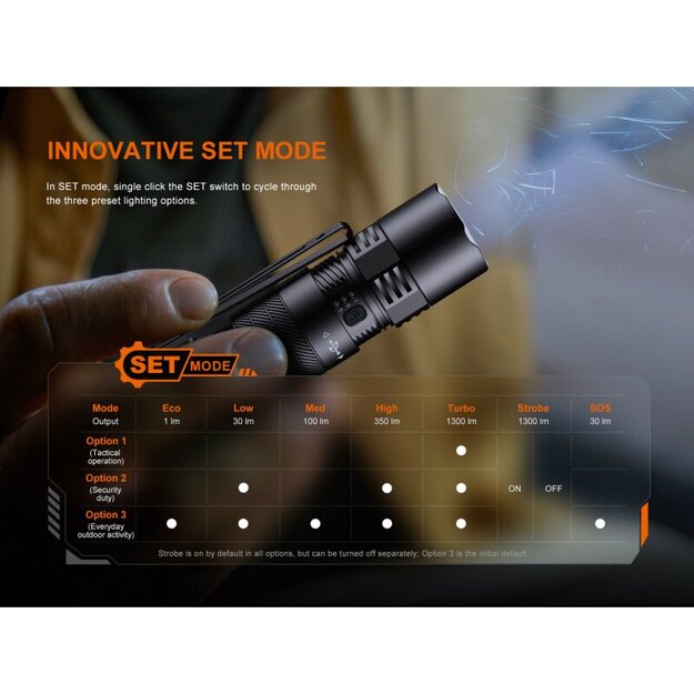 Fenix ​​PD26R ACE LED lukturītis