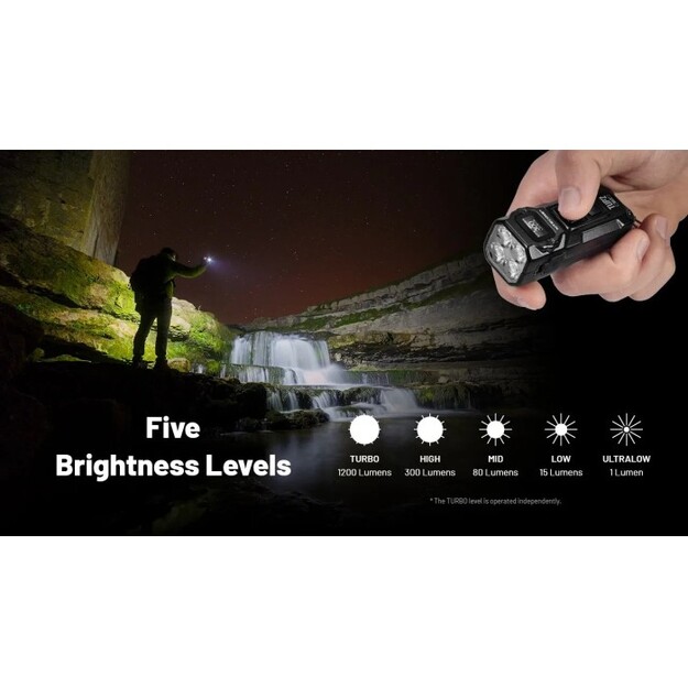 Nitecore TUP2 Lukturītis 1200 lm, MCT, OLED zils