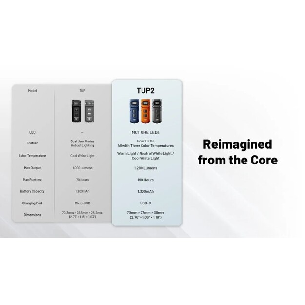 Nitecore TUP2 Lukturītis 1200 lm, MCT, OLED zils