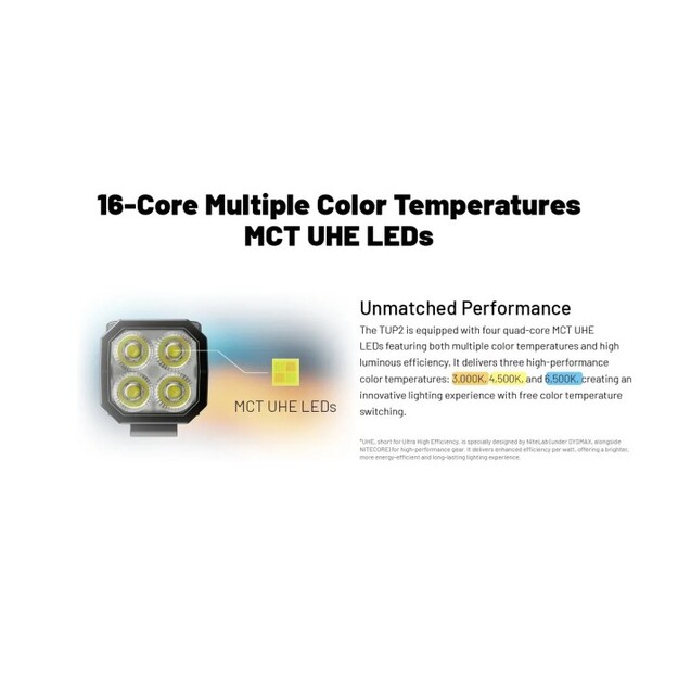 Nitecore TUP2 Lukturītis 1200 lm, MCT, OLED zils