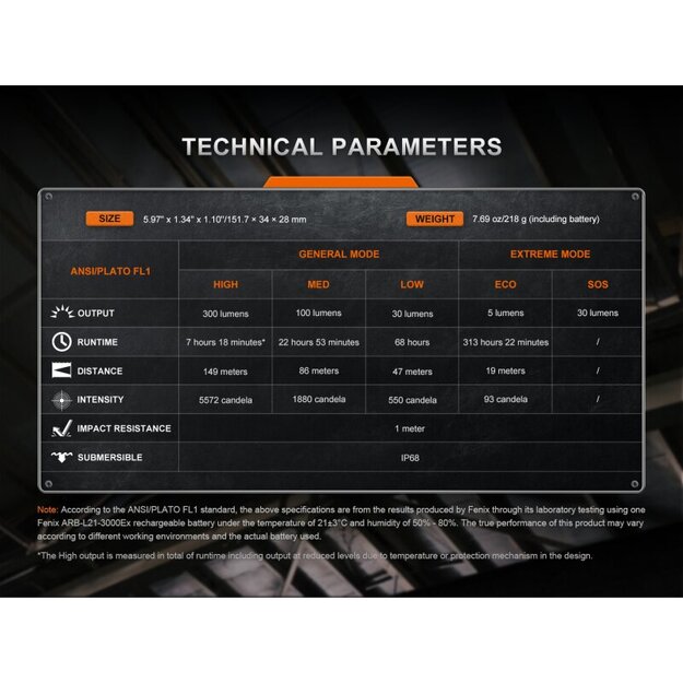 Fenix WF30RE Lukturītis sprādzienbīstamai videi