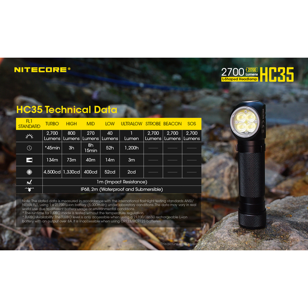 Nitecore HC35 uzlādējams lukturis 2700lm