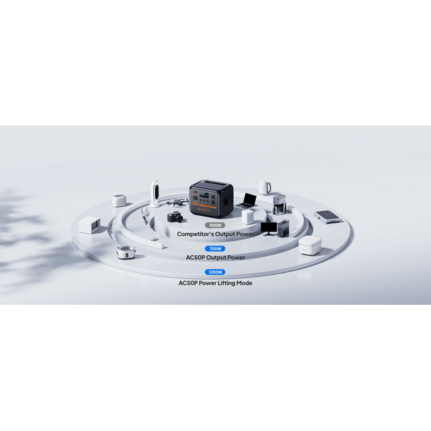 BLUETTI AC50P Portable power station 700W 504Wh LiFePO4