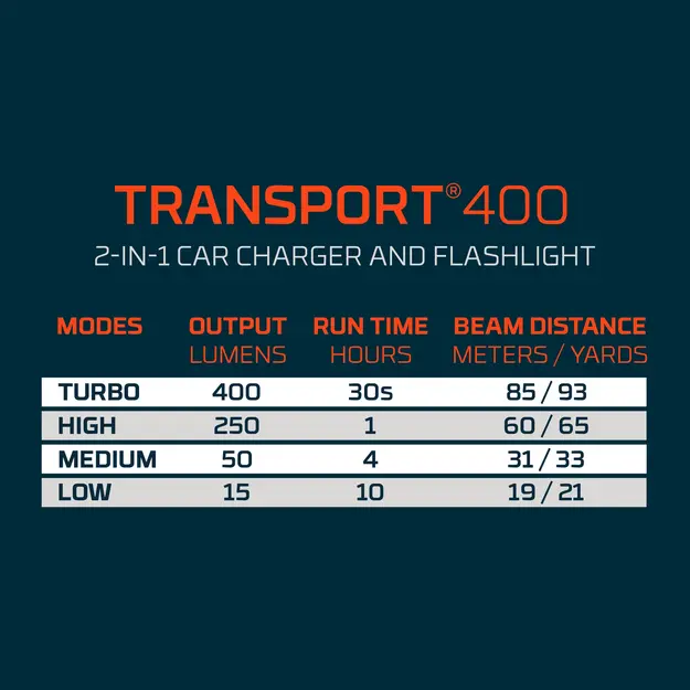 NEBO Transport 400 Car Flashlight with Glass Breaker, 400 Lumens