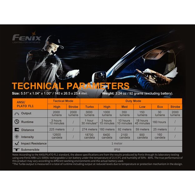 Fenix PD36 TAC lukturis