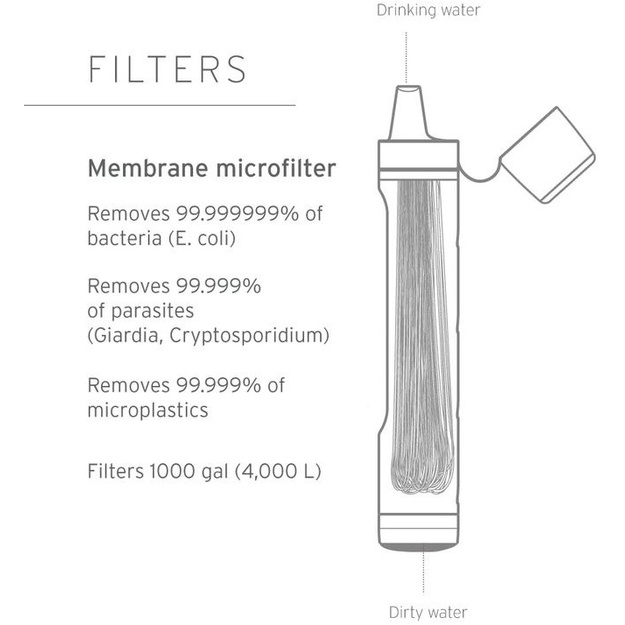 LifeStraw Peak sērijas personīgais ūdens filtrs  Dark Mountain Gray  LSPSPDGWW