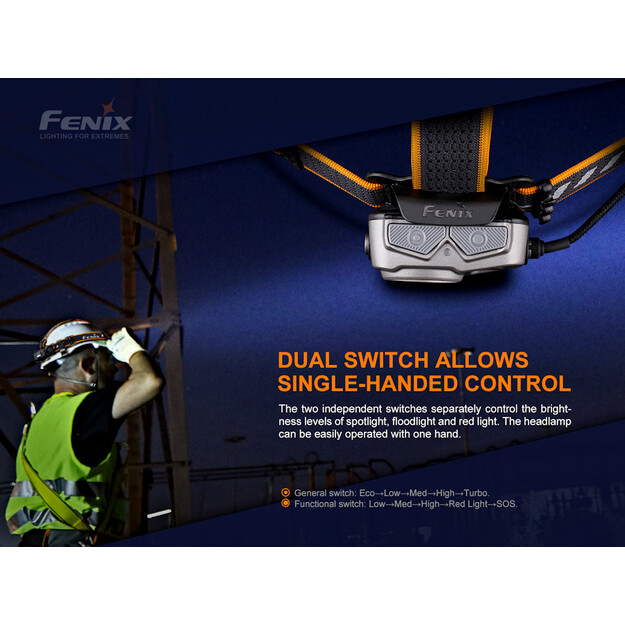 Fenix HP25R V2.0 1600lm LED headlamp