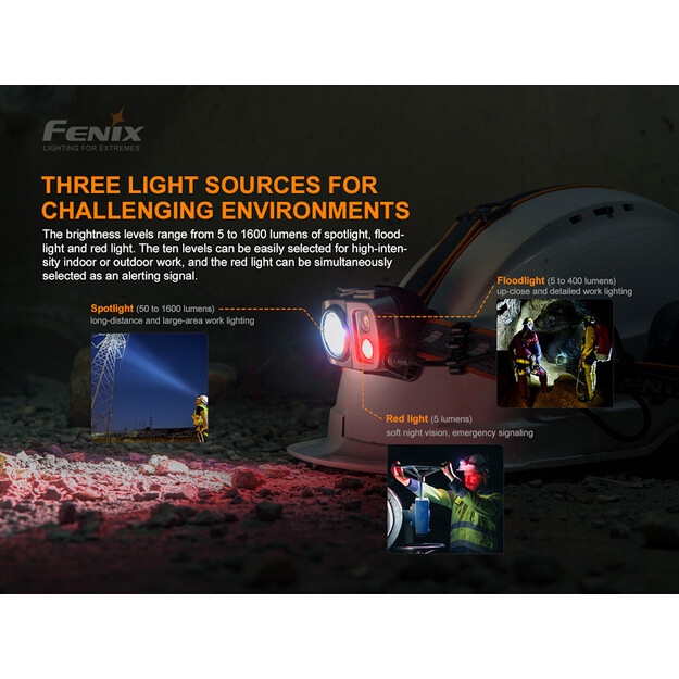 Fenix HP25R V2.0 1600lm LED headlamp