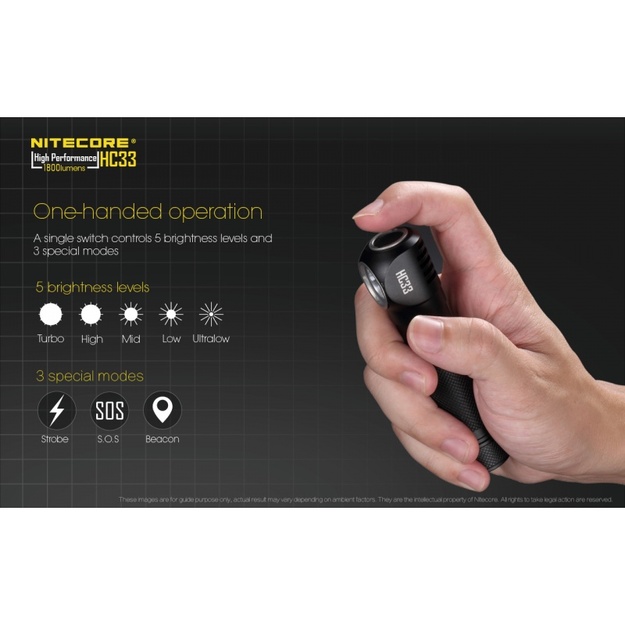Nitecore HC33 žibintuvėlis