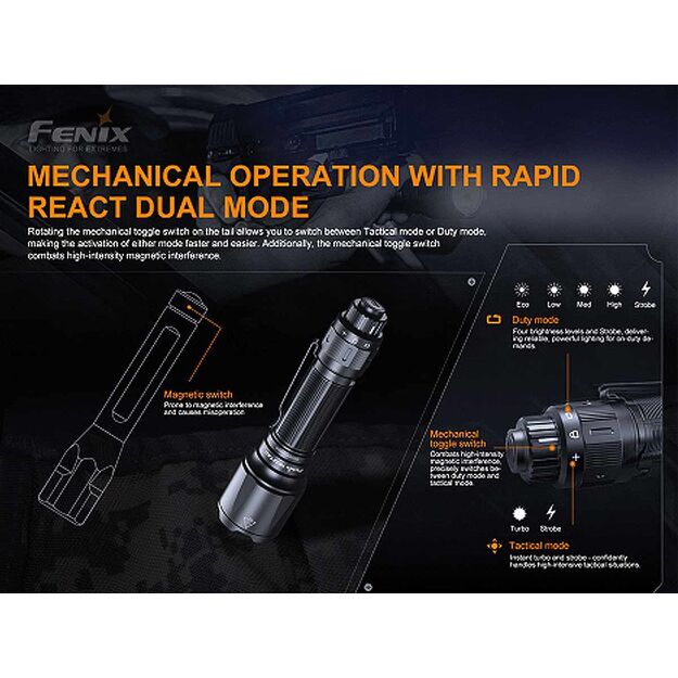 FENIX TK22 TAC taktiskais lukturītis