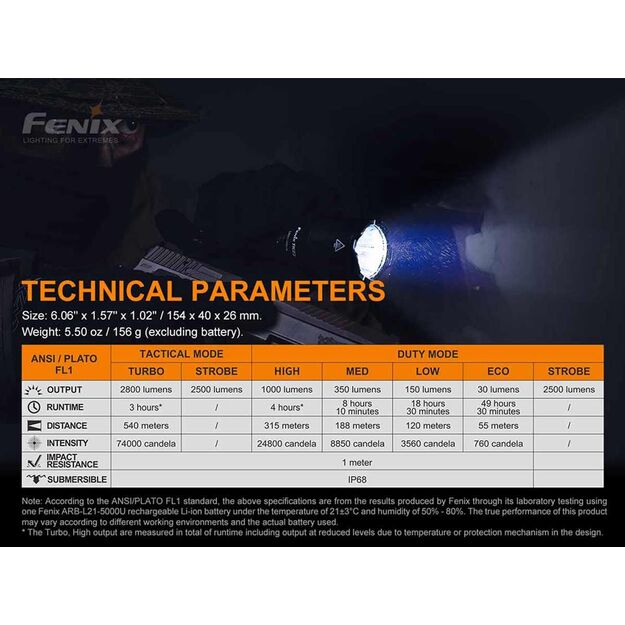 FENIX TK22 TAC taktiskais lukturītis