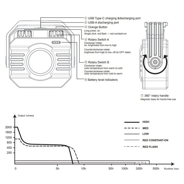 Fenix CL28R āra uzlādējama laterna
