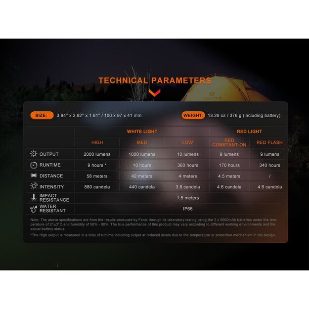 Fenix CL28R āra uzlādējama laterna