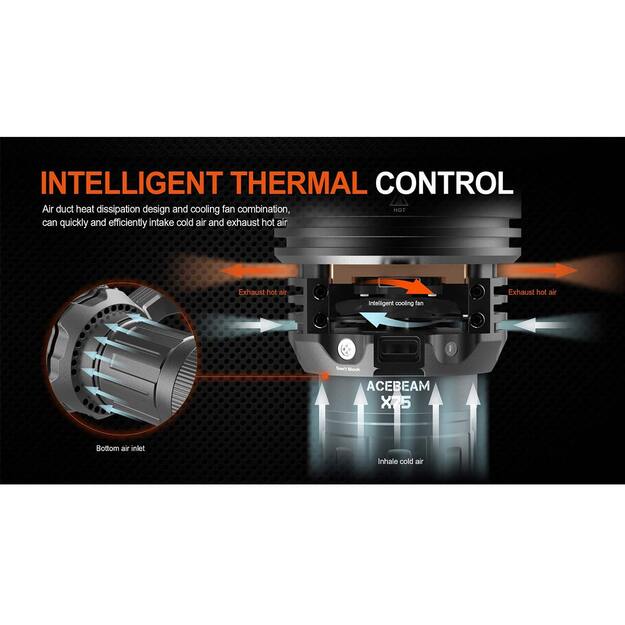 Acebeam X75 CREE XHP70.2 HI - 80000lm lukturītis