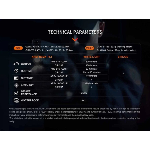 Fenix GL06 lukturītis uz ieroča