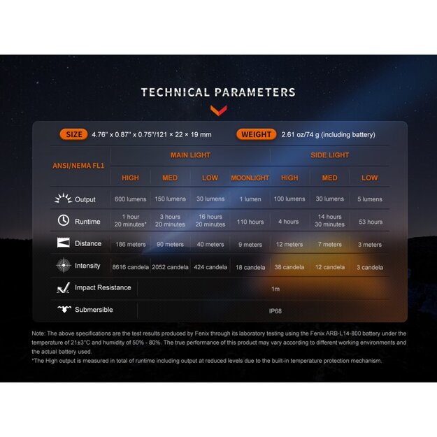 Fenix LD12R lukturītis 600lm